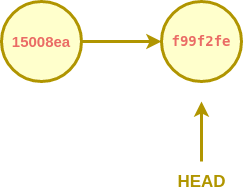 tree node one commit