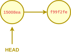 tree node one commit